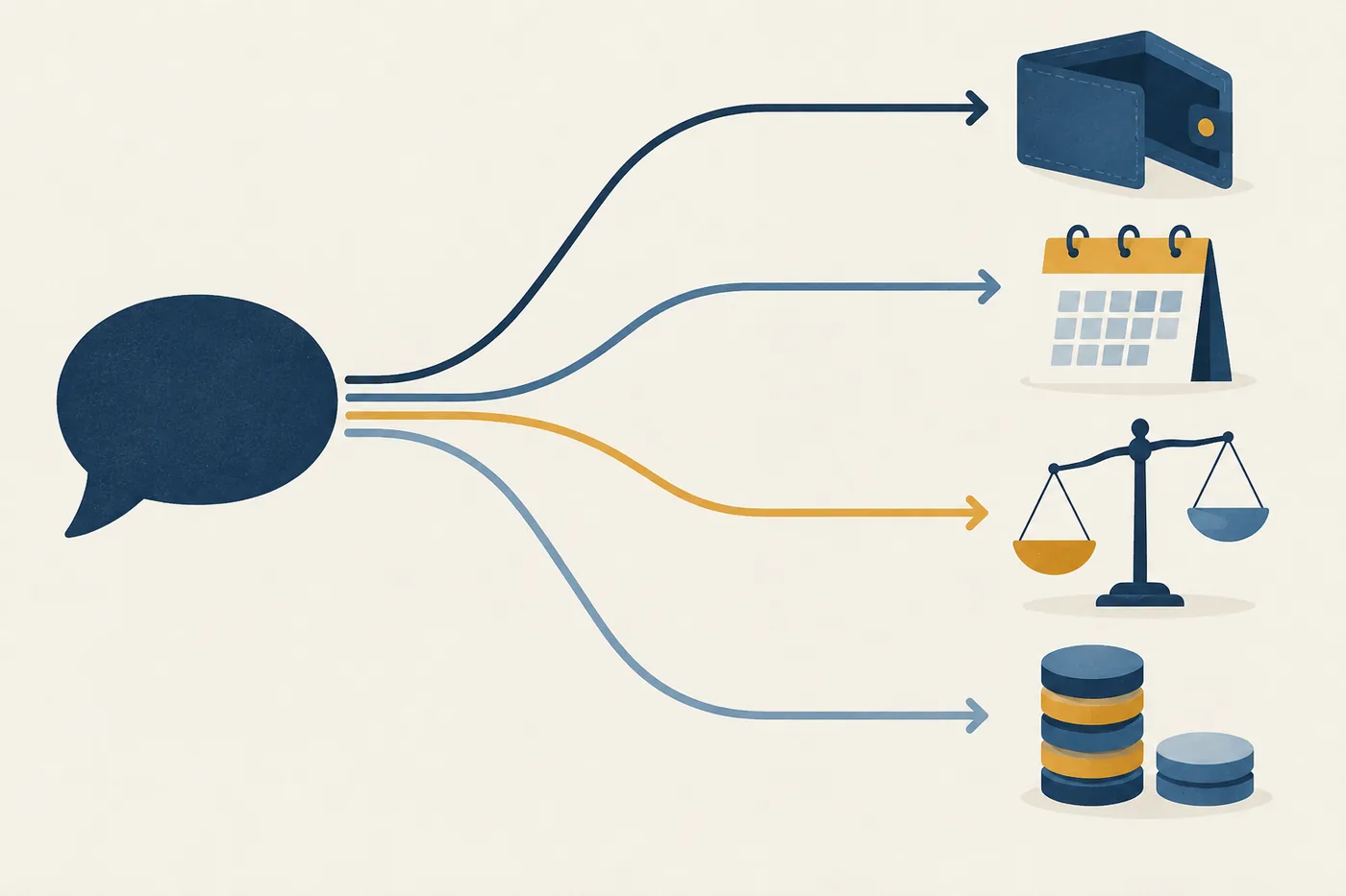 Four different underlying causes diverging from a single price objection